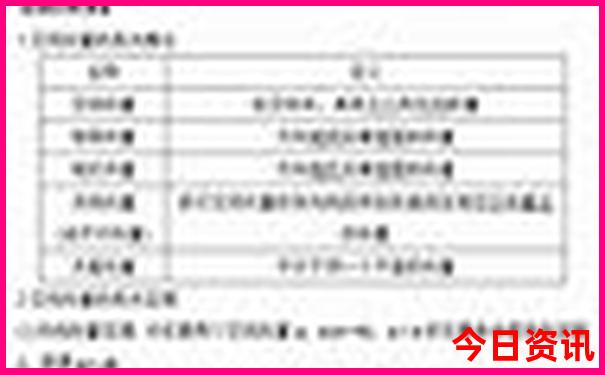 恩施和九寨沟哪个地方值得玩